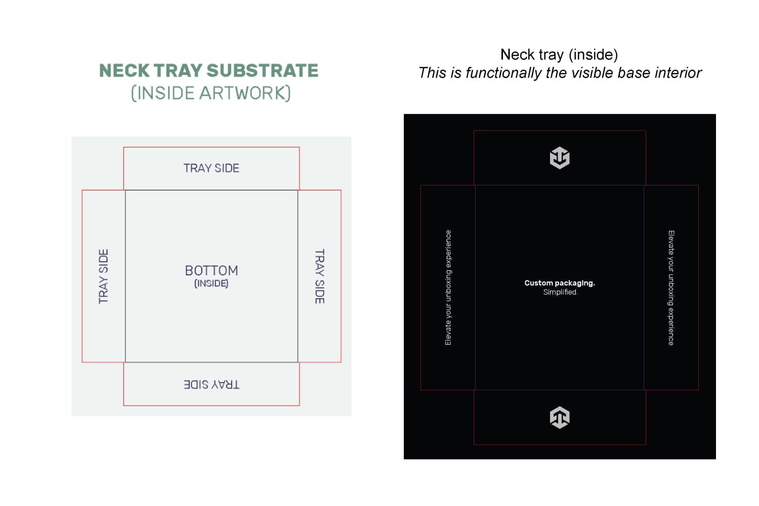 Shoulder & Neck Rigid box Orientation Guide Neck Interior