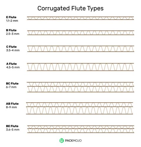 C flute outlet