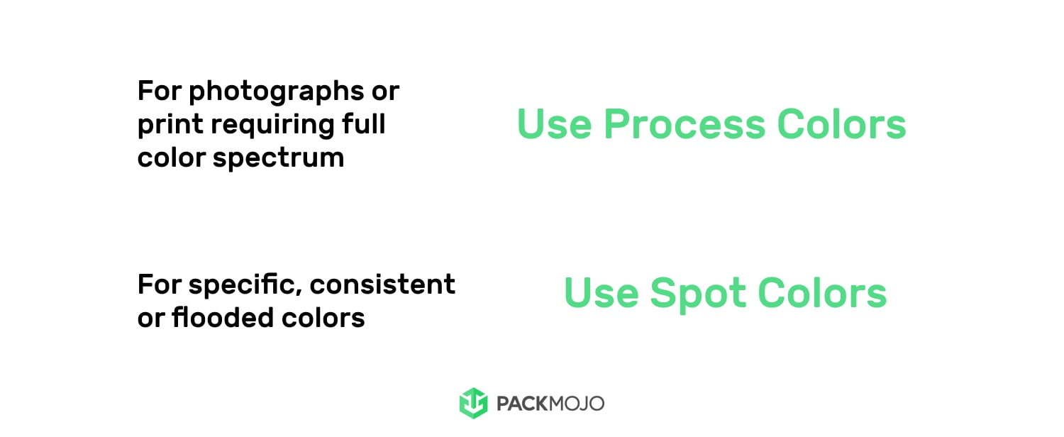 Spot Color vs Process Color Infographic Summary